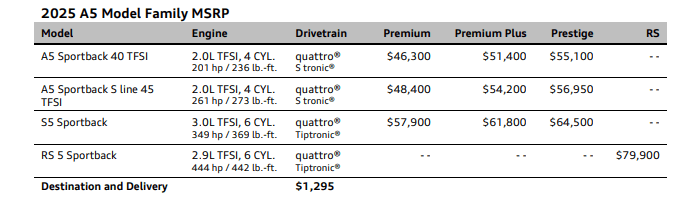 Audi A5 MSRP