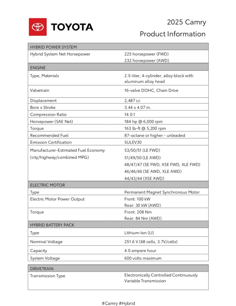 All-new Toyota Camry 2025 Specs table